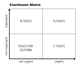 Eisenhower Matrix